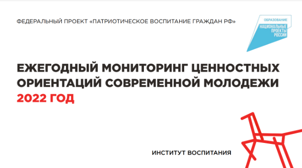 Ежегодный мониторинг ценностных ориентаций современной молодежи